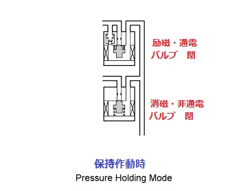 Pressure Holdig Solenoid Valbu - Pressure Reduction Solenoid Valve